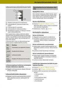 Smart-Fortwo-III-3-omistajan-kasikirja page 127 min