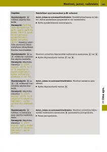 Smart-Fortwo-III-3-omistajan-kasikirja page 183 min