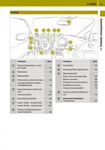 Smart-Fortwo-III-3-omistajan-kasikirja page 29 min