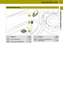 Smart-Fortwo-III-3-omistajan-kasikirja page 33 min