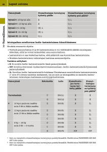 Smart-Fortwo-III-3-omistajan-kasikirja page 48 min