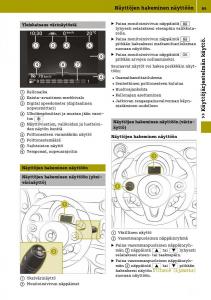 Smart-Fortwo-III-3-omistajan-kasikirja page 97 min