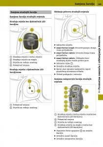 Smart-Fortwo-III-3-vlasnicko-uputstvo page 171 min