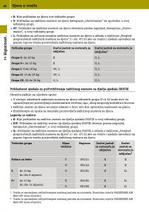 Smart-Fortwo-III-3-vlasnicko-uputstvo page 48 min