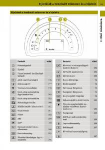 Smart-Fortwo-III-3-Kezelesi-utmutato page 33 min