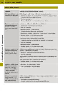 Smart-Fortwo-III-3-manuale-del-proprietario page 192 min