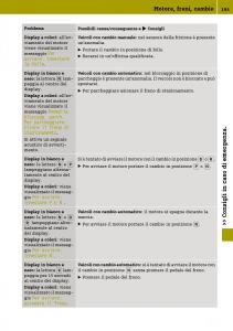 Smart-Fortwo-III-3-manuale-del-proprietario page 197 min