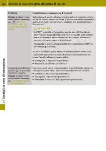 Smart-Fortwo-III-3-manuale-del-proprietario page 202 min