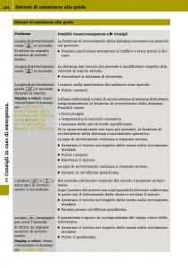 Smart-Fortwo-III-3-manuale-del-proprietario page 206 min