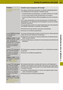 Smart-Fortwo-III-3-manuale-del-proprietario page 207 min