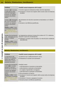 Smart-Fortwo-III-3-manuale-del-proprietario page 208 min