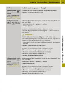 Smart-Fortwo-III-3-manuale-del-proprietario page 209 min