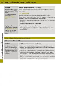 Smart-Fortwo-III-3-manuale-del-proprietario page 210 min