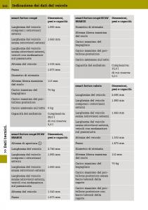 Smart-Fortwo-III-3-manuale-del-proprietario page 214 min