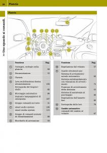 Smart-Fortwo-III-3-manuale-del-proprietario page 30 min