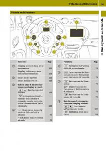 Smart-Fortwo-III-3-manuale-del-proprietario page 31 min