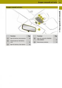 Smart-Fortwo-III-3-manuale-del-proprietario page 33 min