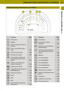 Smart-Fortwo-III-3-manuale-del-proprietario page 35 min