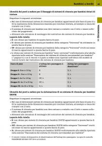 Smart-Fortwo-III-3-manuale-del-proprietario page 51 min