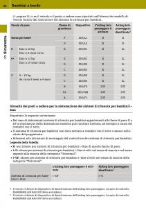 Smart-Fortwo-III-3-manuale-del-proprietario page 52 min