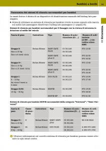 Smart-Fortwo-III-3-manuale-del-proprietario page 53 min