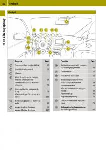 Smart-Fortwo-III-3-handleiding page 28 min