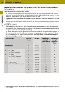 Smart-Fortwo-III-3-handleiding page 48 min