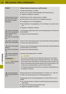 Smart-Fortwo-III-3-bruksanvisningen page 164 min