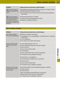 Smart-Fortwo-III-3-bruksanvisningen page 165 min