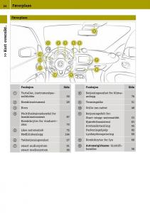 Smart-Fortwo-III-3-bruksanvisningen page 26 min