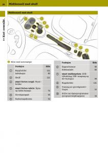 Smart-Fortwo-III-3-bruksanvisningen page 28 min