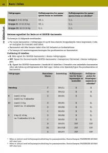 Smart-Fortwo-III-3-bruksanvisningen page 44 min