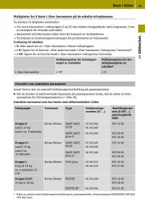 Smart-Fortwo-III-3-bruksanvisningen page 45 min