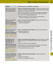 Smart-Fortwo-III-3-instrukcja-obslugi page 187 min