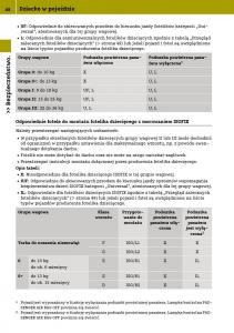 Smart-Fortwo-III-3-instrukcja-obslugi page 50 min