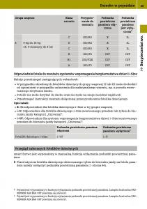 Smart-Fortwo-III-3-instrukcja-obslugi page 51 min