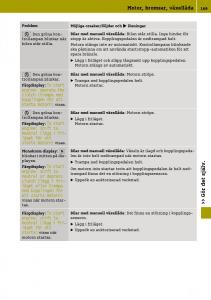 Smart-Fortwo-III-3-instruktionsbok page 171 min