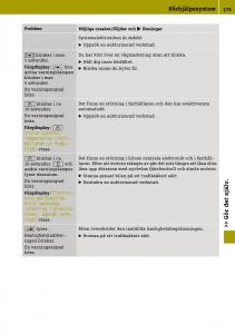 Smart-Fortwo-III-3-instruktionsbok page 181 min