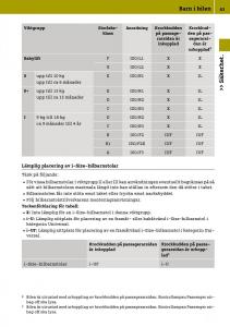 Smart-Fortwo-III-3-instruktionsbok page 45 min