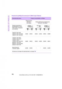 Mini-Clubman-manuel-du-proprietaire page 164 min