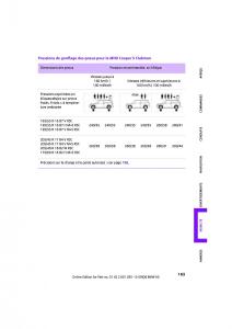 Mini-Clubman-manuel-du-proprietaire page 165 min