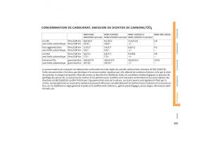 Mini-One-Cooper-manuel-du-proprietaire page 153 min