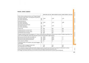 Mini-One-Cooper-manuel-du-proprietaire page 157 min