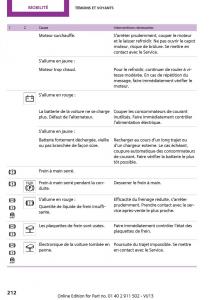 Mini-Paceman-manuel-du-proprietaire page 212 min