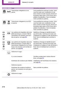 Mini-Paceman-manuel-du-proprietaire page 214 min