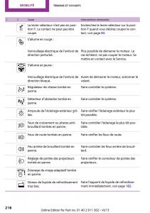 Mini-Paceman-manuel-du-proprietaire page 216 min