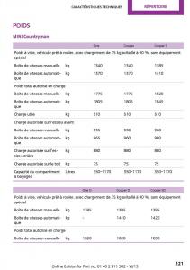 Mini-Paceman-manuel-du-proprietaire page 221 min