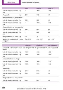 Mini-Paceman-manuel-du-proprietaire page 222 min