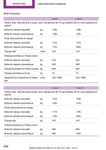 Mini-Paceman-manuel-du-proprietaire page 224 min