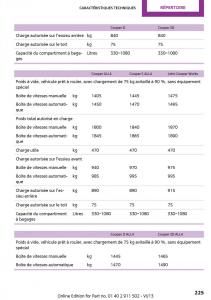 Mini-Paceman-manuel-du-proprietaire page 225 min